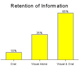 Types of visual aids ppt presentation