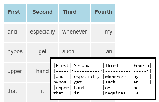 HTML rendering of MultiMarkdown style table